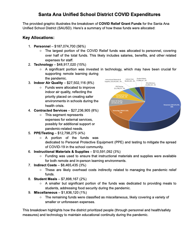 SAUSD COVID Expenditures